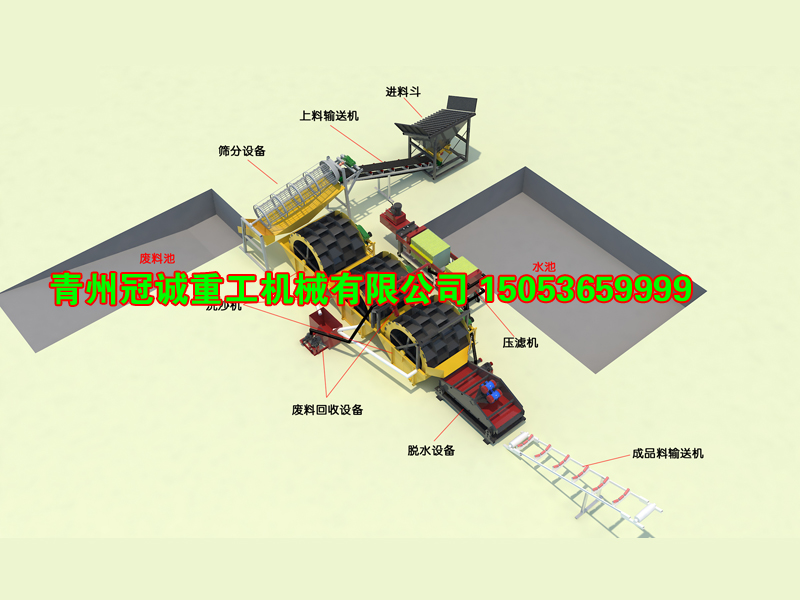 篩沙機(jī)廠家洗石機(jī)廠家