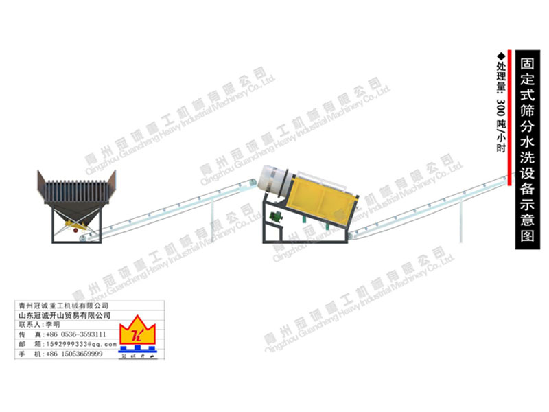 滾筒篩洗石機(jī)