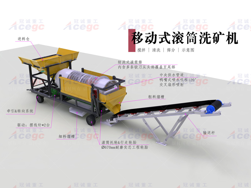 移動式滾筒洗礦機(jī) 